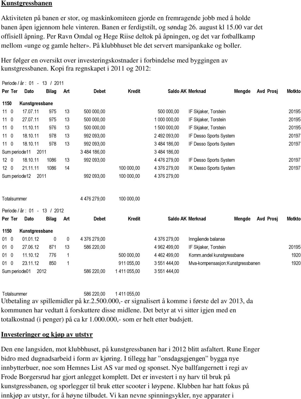 Her følger en oversikt over investeringskostnader i forbindelse med byggingen av kunstgressbanen.