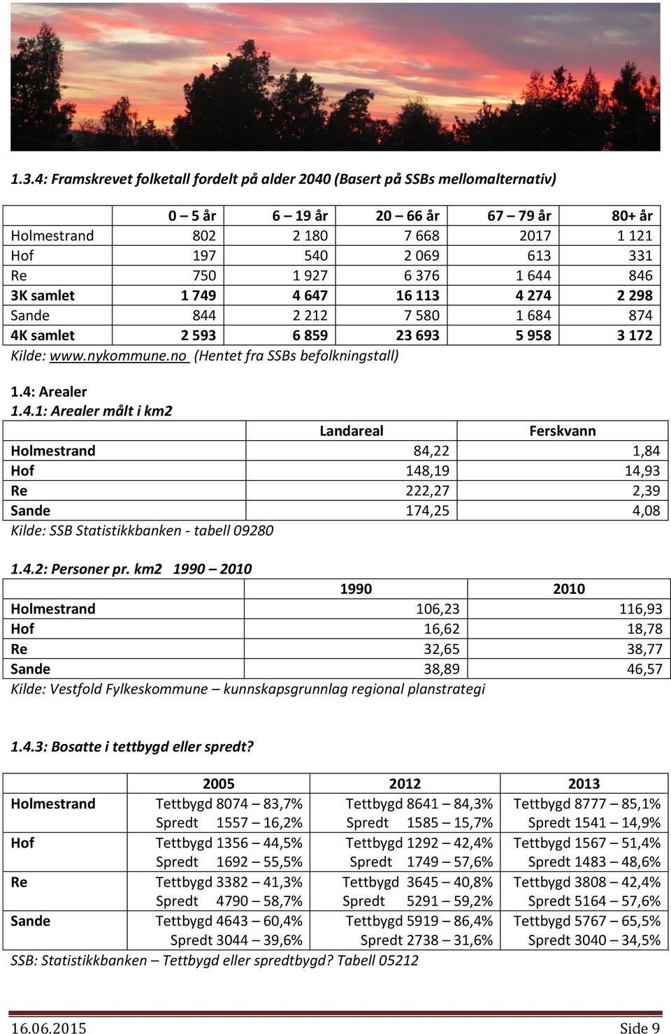 4.2: Personer pr. km2 199 21 199 21 Holmestrand 16,23 116,93 Hof 16,62 18,78 Re 32,65 38,77 Sande 38,89 46,57 Kilde: Vestfold Fylkeskommune kunnskapsgrunnlag regional planstrategi 1.4.3: Bosatte i tettbygd eller spredt?