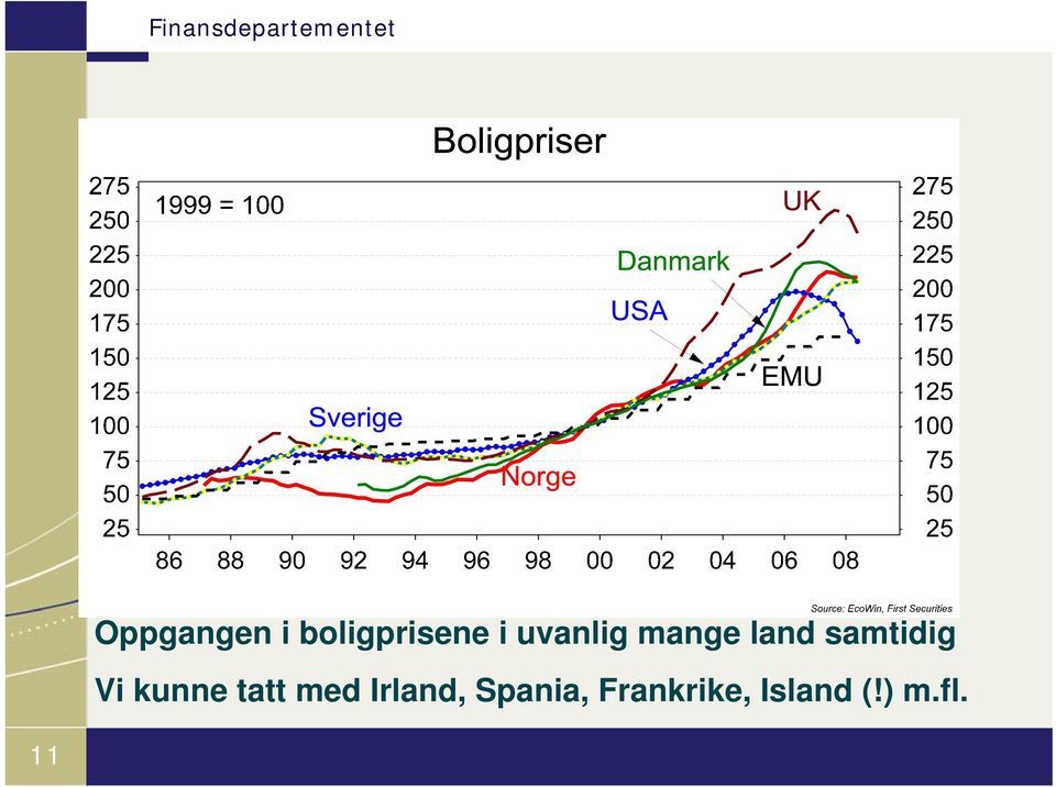 mange land samtidig Vi kunne tatt med