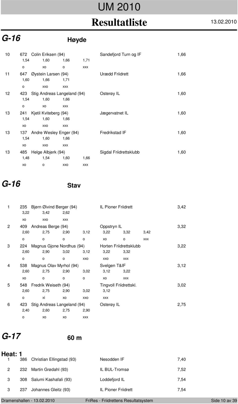 Friidrett,,,, xo xxo xxx 09 Andreas Berge (9) Oppstryn IL,,0,,90,,,, o o o o xo o xxx Magnus Gjone Nordhus (9) Horten Friidrettsklubb,,0,90,0,,, o o o xxo xxo xxx Magnus Olav Myrhol (9) Svelgen