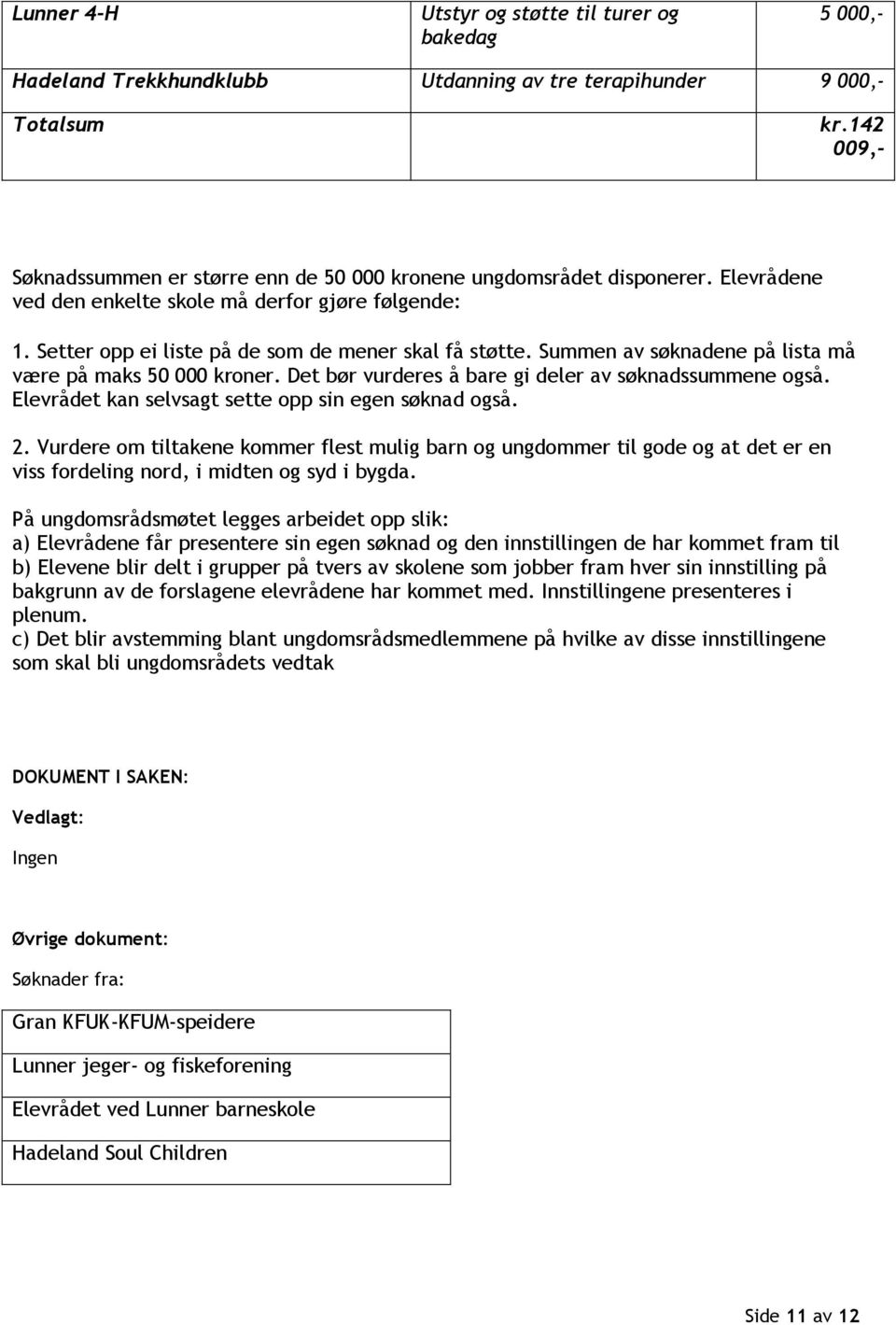 Summen av søknadene på lista må være på maks 50 000 kroner. Det bør vurderes å bare gi deler av søknadssummene også. Elevrådet kan selvsagt sette opp sin egen søknad også. 2.