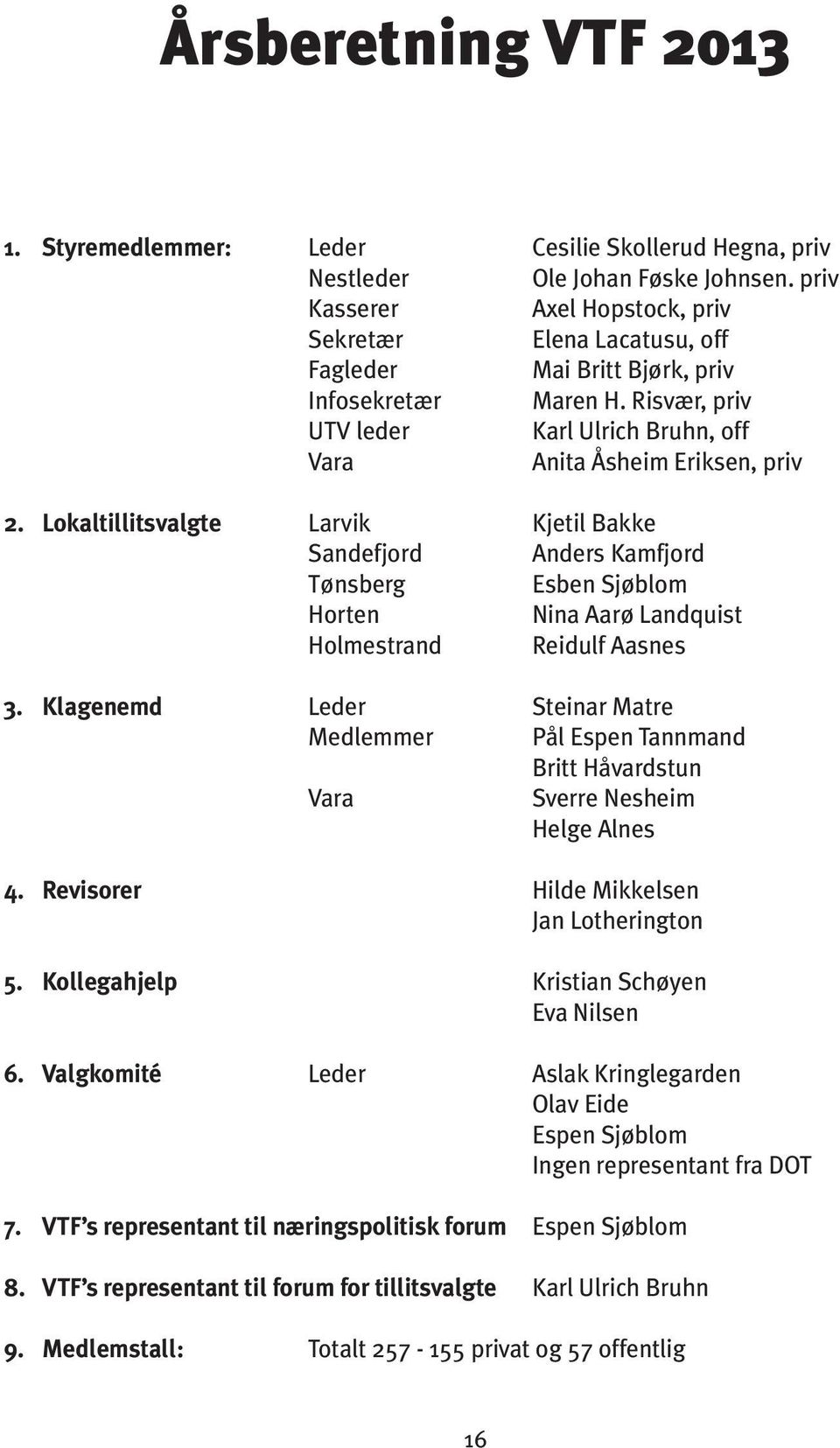 Lokaltillitsvalgte Larvik Kjetil Bakke Sandefjord Anders Kamfjord Tønsberg Esben Sjøblom Horten Nina Aarø Landquist Holmestrand Reidulf Aasnes 3.