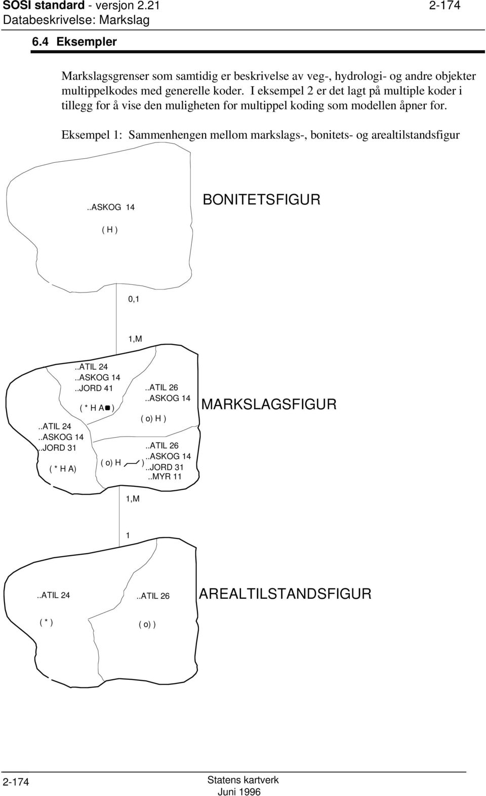 I eksempel 2 er det lagt på multiple koder i tillegg for å vise den muligheten for multippel koding som modellen åpner for.