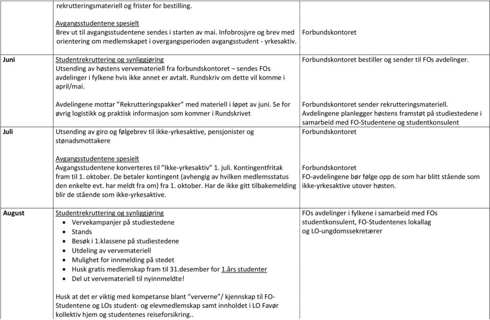 Utsending av høstens vervemateriell fra forbundskontoret sendes FOs avdelinger i fylkene hvis ikke annet er avtalt. Rundskriv om dette vil komme i april/mai.