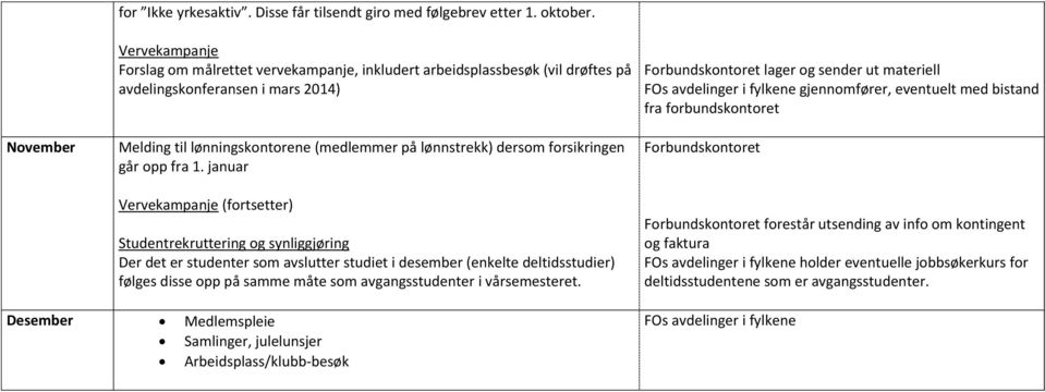 dersom forsikringen går opp fra 1.