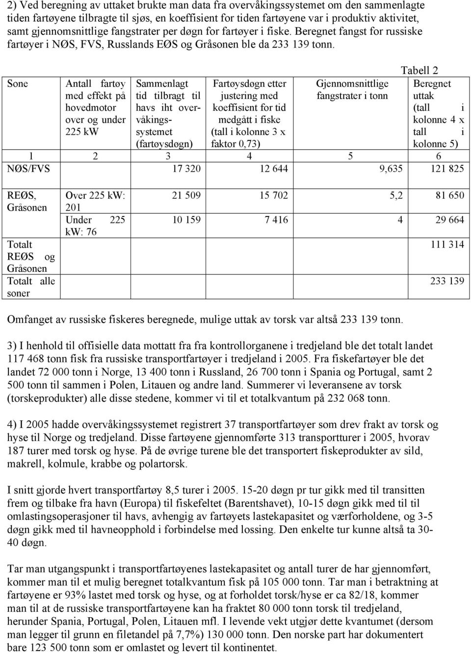 Таbell 2 Sone Antall fartøy med effekt på Sammenlagt tid tilbragt til Fartøysdøgn etter justering med Gjennomsnittlige fangstrater i tonn Beregnet uttak hovedmotor havs iht over- koeffisient for tid