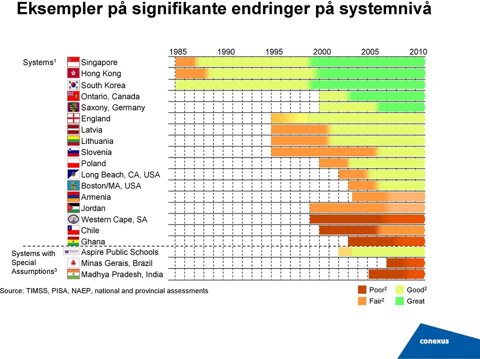 USA Armenia Jordan Western Cape, SA Chile Ghana Aspire Public Schools Minas Gerais, Brazil Madhya Pradesh, India