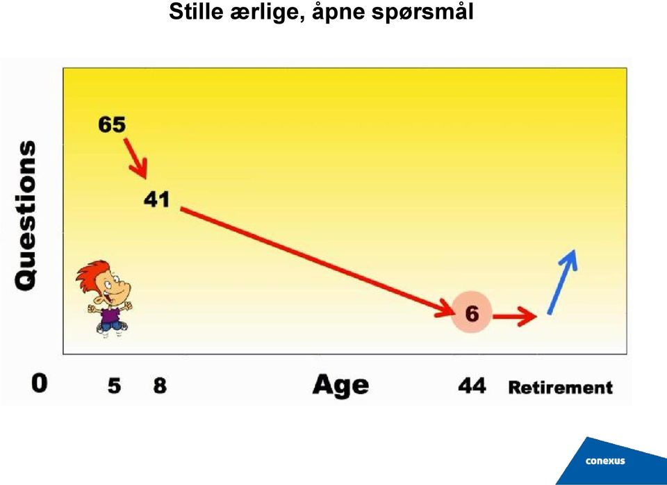 åpne