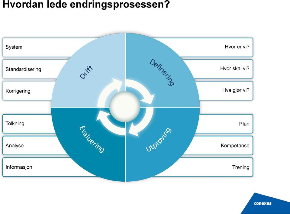 Standardisering Hvor skal vi?