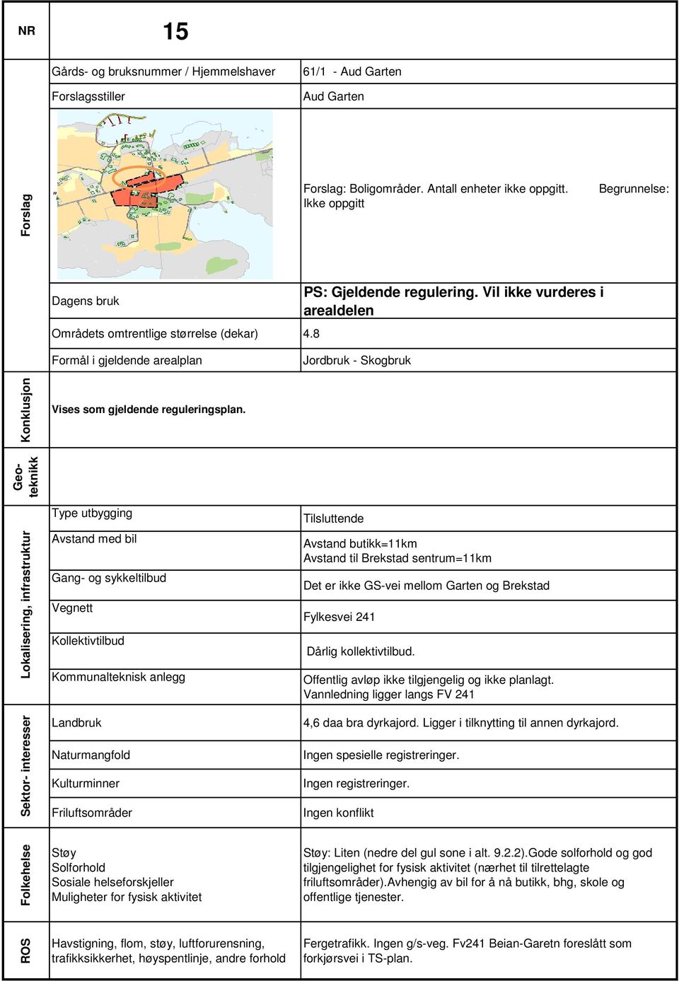 og ikke planlagt. Vannledning ligger langs FV 241 4,6 daa bra dyrkajord. Ligger i tilknytting til annen dyrkajord. Ingen spesielle registreringer. Ingen registreringer.