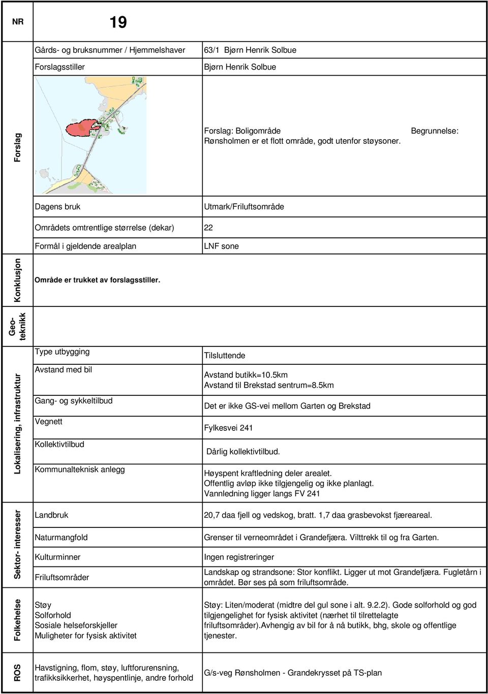 Offentlig avløp ikke tilgjengelig og ikke planlagt. Vannledning ligger langs FV 241 20,7 daa fjell og vedskog, bratt. 1,7 daa grasbevokst fjæreareal.