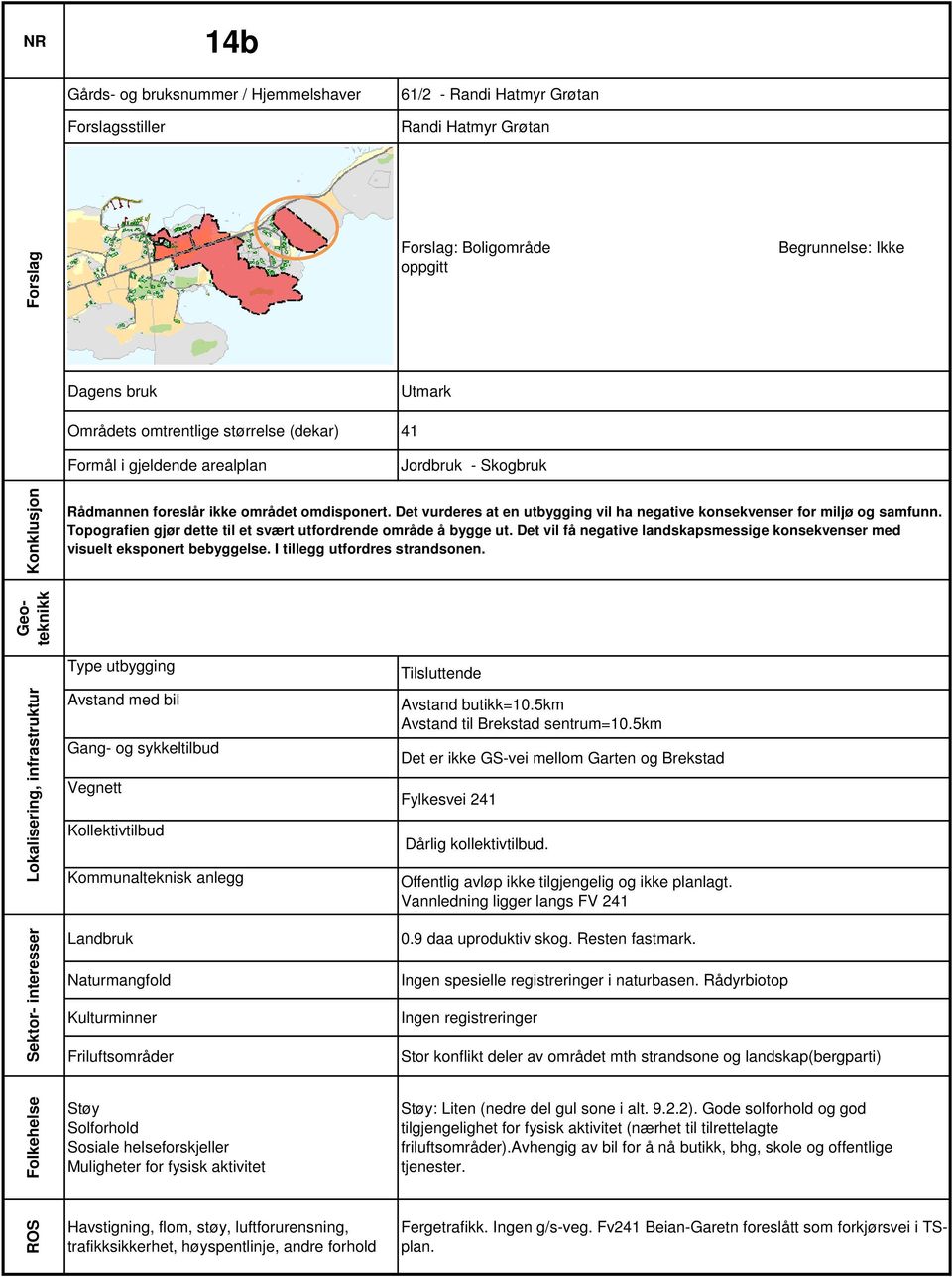 Ingen spesielle registreringer i naturbasen. Rådyrbiotop Ingen registreringer Begrunnelse: Ikke Rådmannen foreslår ikke området omdisponert.