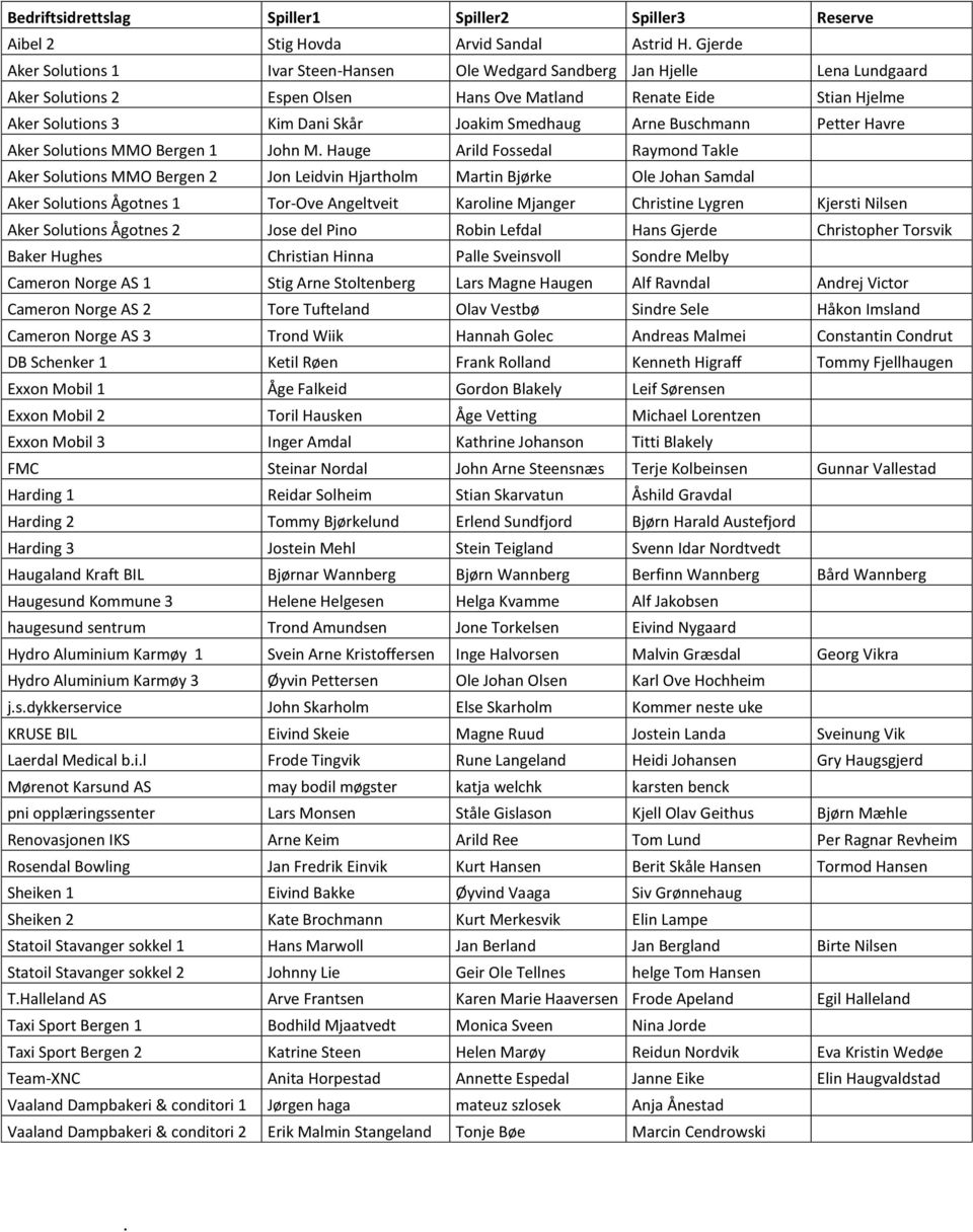 Takle Aker Solutions MMO Bergen 2 Jon Leidvin Hjartholm Martin Bjørke Ole Johan Samdal Aker Solutions Ågotnes 1 Tor-Ove Angeltveit Karoline Mjanger Christine Lygren Kjersti Nilsen Aker Solutions