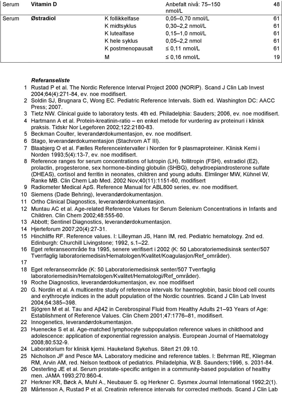 2 Soldin SJ, Brugnara C, Wong EC. Pediatric Reference Intervals. Sixth ed. Washington DC: AACC Press; 2007. Tietz NW. Clinical guide to laboratory tests. 4th ed. Philadelphia: Sauders; 2006, ev.