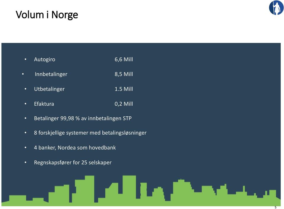 5 Mill Efaktura 0,2 Mill Betalinger 99,98 % av innbetalingen