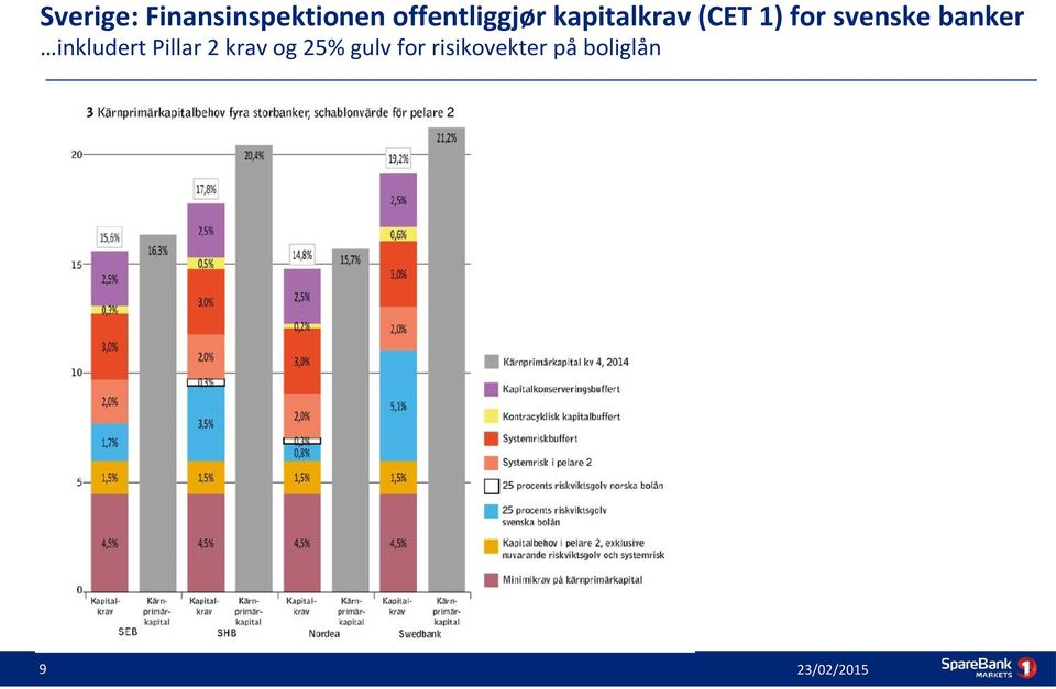 for svenske banker inkludert Pillar