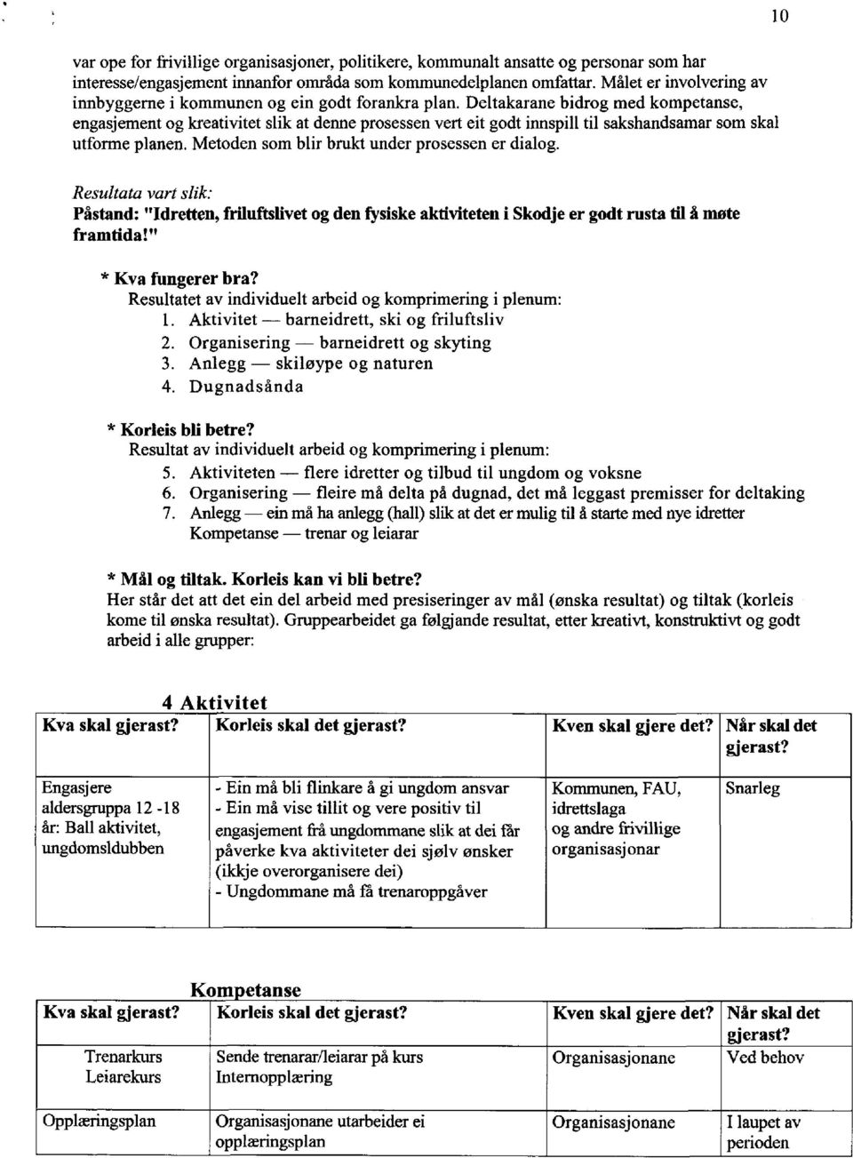 Deltakarane bidrog med kompetanse, engasjement og kreativitet slik at denne prosessen vert eit godt innspill til sakshandsamar som skal utforme planen.