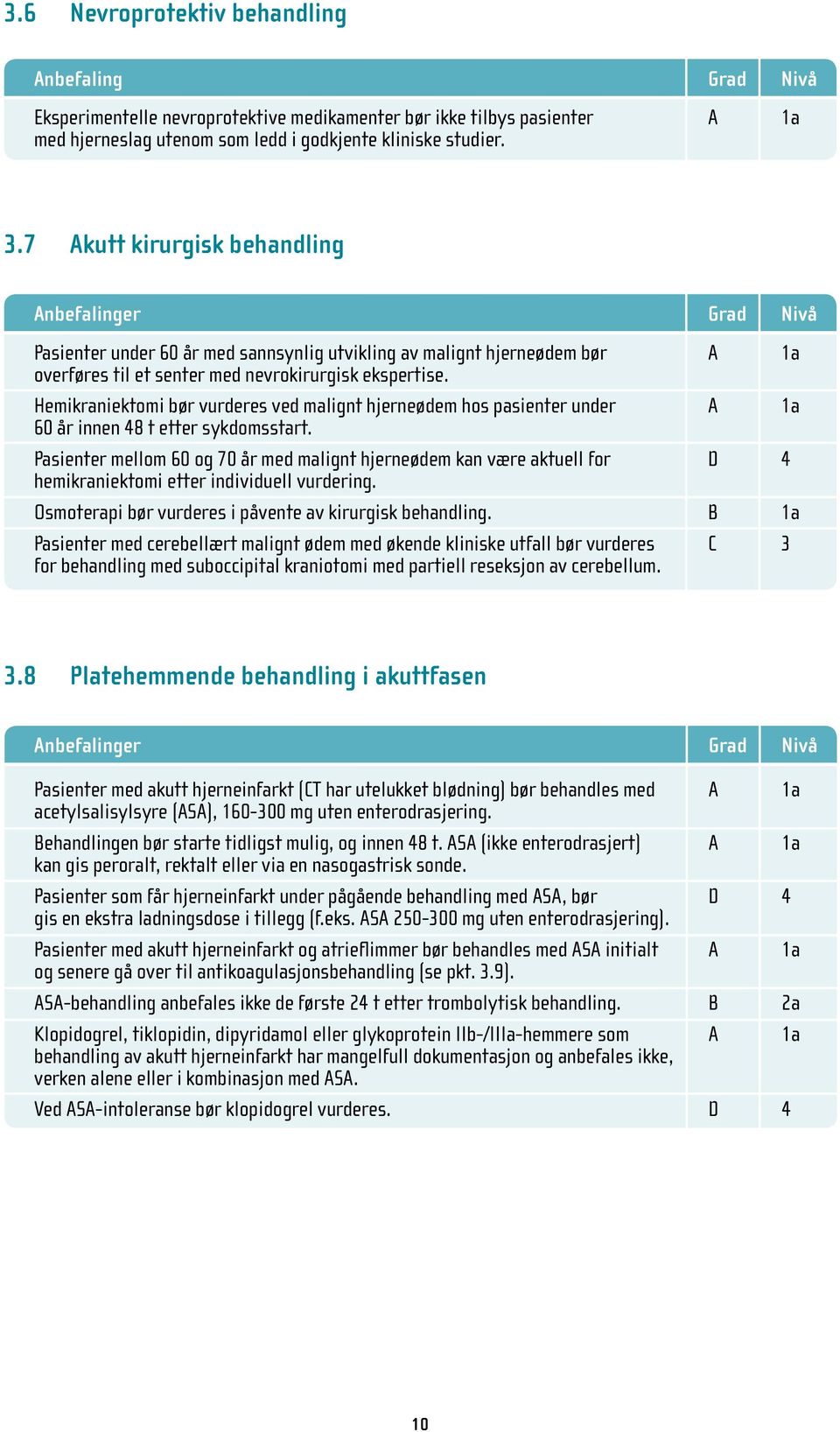 Hemikraniektomi bør vurderes ved malignt hjerneødem hos pasienter under A 1a 60 år innen 48 t etter sykdomsstart.