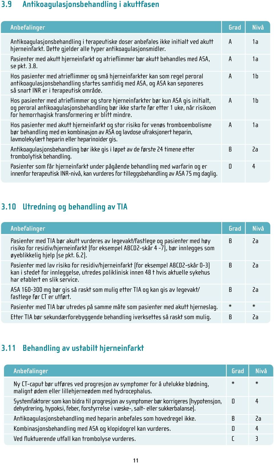 Hos pasienter med atrieflimmer og små hjerneinfarkter kan som regel peroral A 1b antikoagulasjonsbehandling startes samtidig med ASA, og ASA kan seponeres så snart INR er i terapeutisk område.