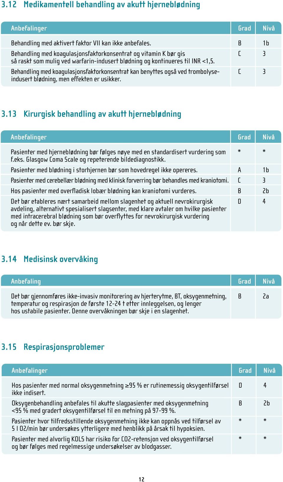 Behandling med koagulasjonsfaktorkonsentrat kan benyttes også ved trombolyse- C 3 