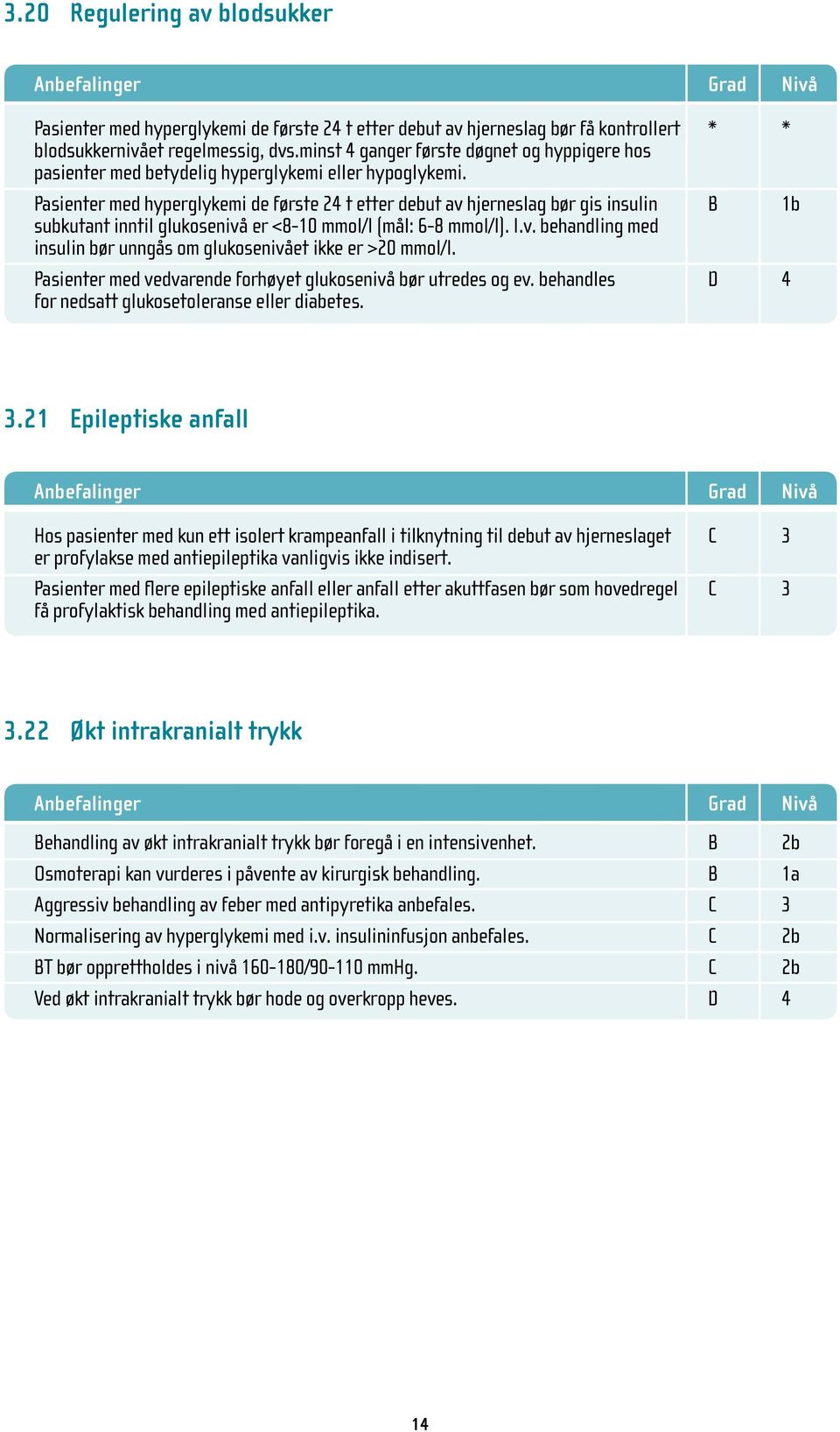 Pasienter med hyperglykemi de første 24 t etter debut av hjerneslag bør gis insulin B 1b subkutant inntil glukosenivå er <8-10 mmol/l (mål: 6-8 mmol/l). I.v. behandling med insulin bør unngås om glukosenivået ikke er >20 mmol/l.