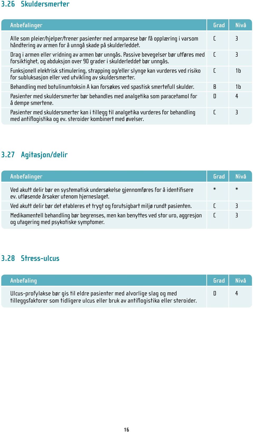 Funksjonell elektrisk stimulering, strapping og/eller slynge kan vurderes ved risiko C 1b for subluksasjon eller ved utvikling av skuldersmerter.