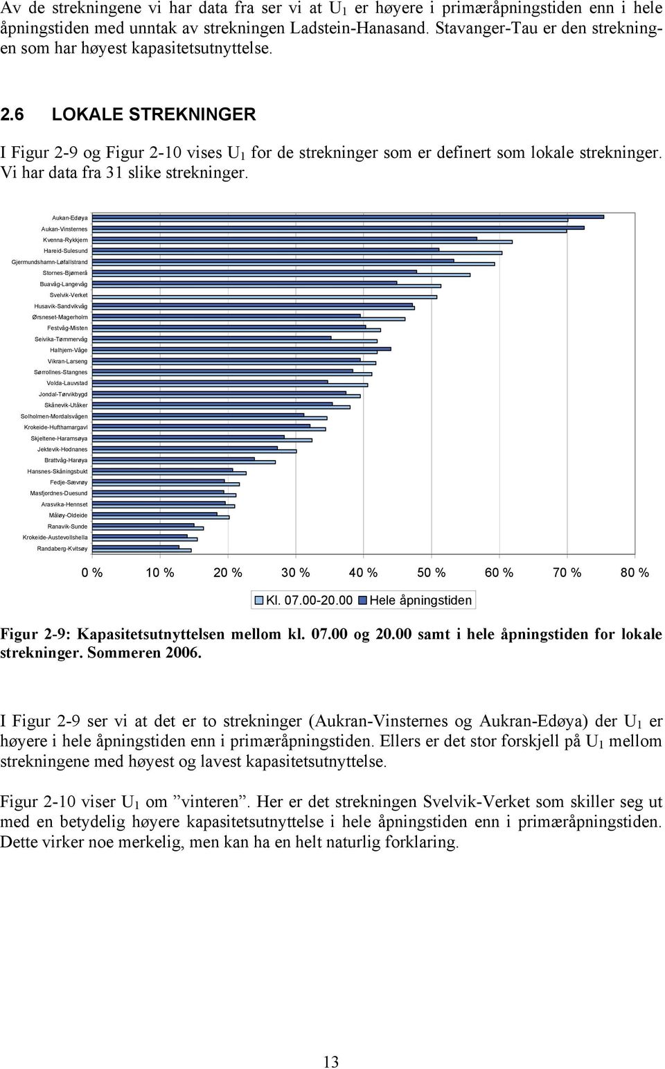 Vi har data fra 31 slike strekninger.