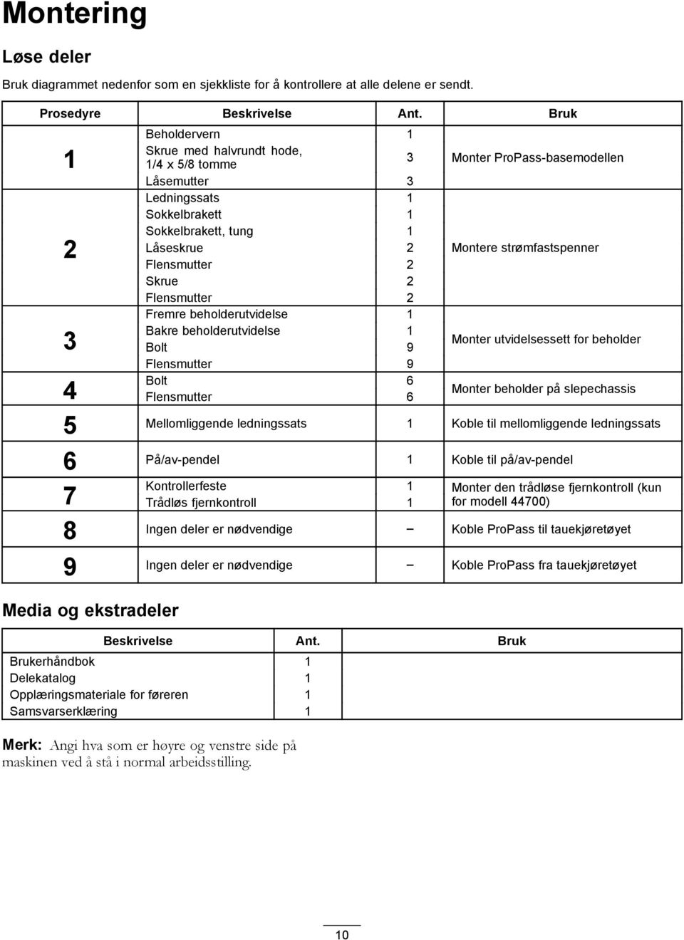 strømfastspenner Skrue 2 Flensmutter 2 Fremre beholderutvidelse 1 Bakre beholderutvidelse 1 3 Bolt 9 Monter utvidelsessett for beholder Flensmutter 9 4 Bolt 6 Flensmutter 6 Monter beholder på