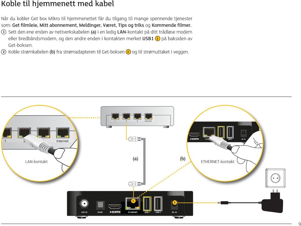 1 Sett den ene enden av nettverkskabelen (a) i en ledig LAN-kontakt på ditt trådløse modem eller bredbåndsmodem, og den andre enden i kontakten merket USB1 1