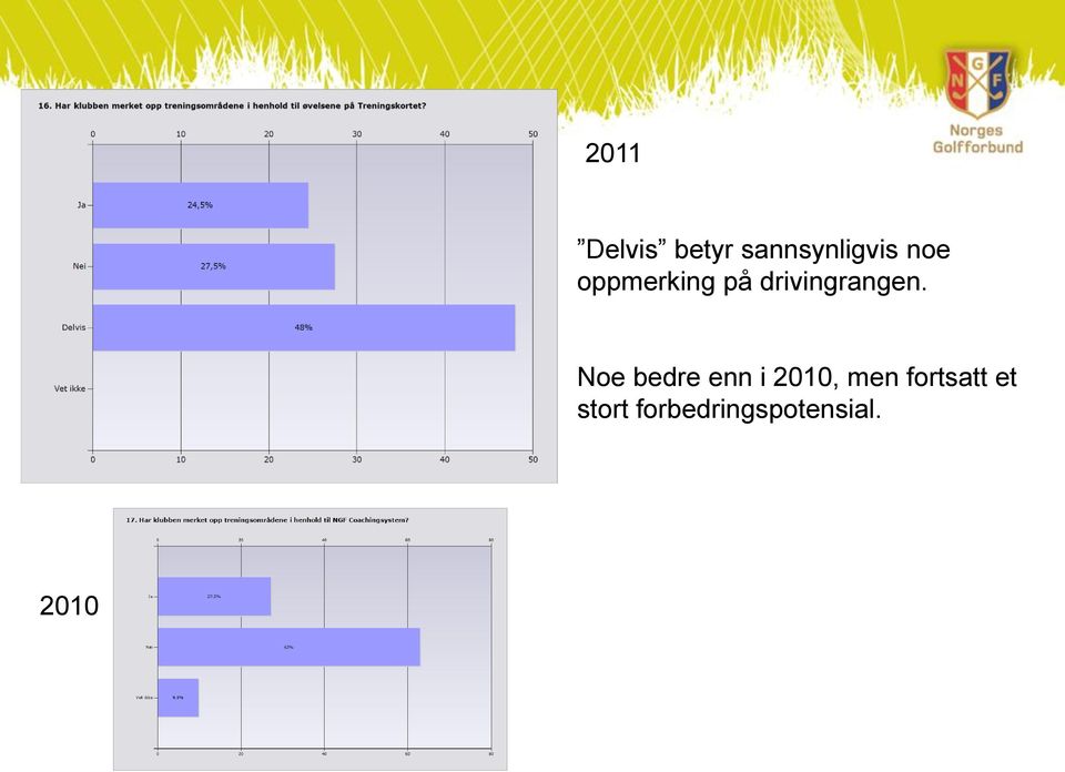 Noe bedre enn i 2010, men