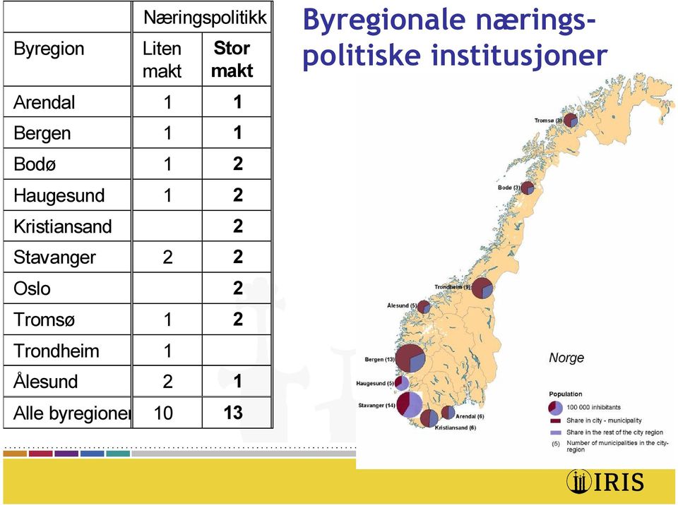 Stavanger 2 2 Oslo 2 Tromsø 1 2 Trondheim 1 Ålesund 2 1