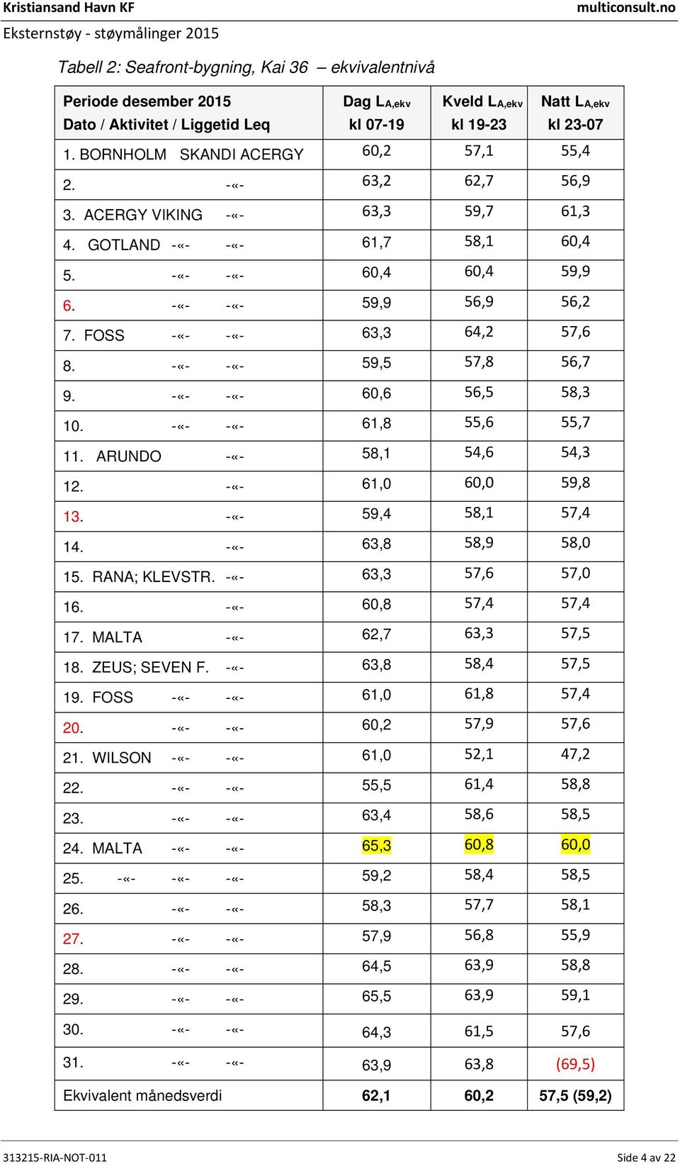 FOSS -«- -«- 63,3 64,2 57,6 8. -«- -«- 59,5 57,8 56,7 9. -«- -«- 60,6 56,5 58,3 10. -«- -«- 61,8 55,6 55,7 11. ARUNDO -«- 58,1 54,6 54,3 12. -«- 61,0 60,0 59,8 13. -«- 59,4 58,1 57,4 14.