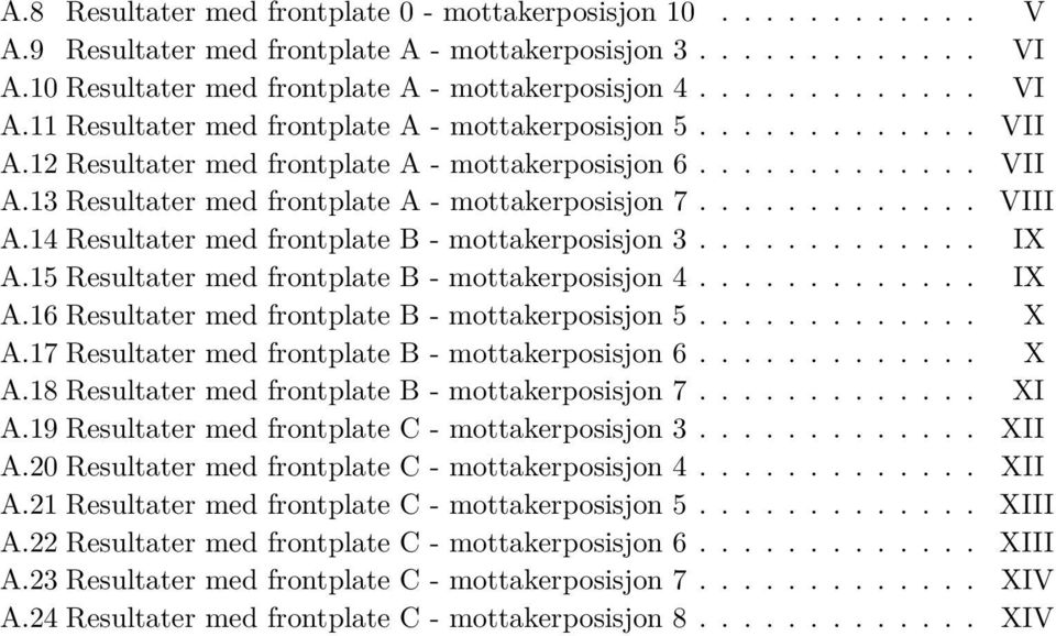 14 Resultater med frontplate B - mottakerposisjon 3............. IX A.15 Resultater med frontplate B - mottakerposisjon 4............. IX A.16 Resultater med frontplate B - mottakerposisjon 5............. X A.