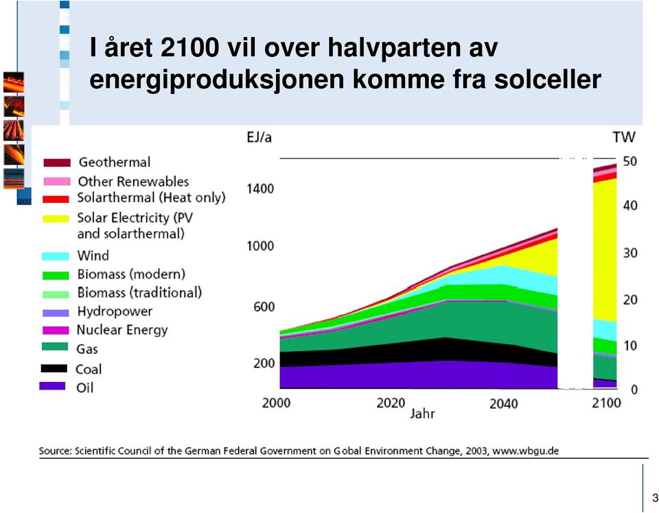 energiproduksjonen