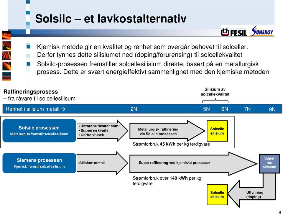 Dette er svært energieffektivt sammenlignet med den kjemiske metoden Raffineringsprosess fra råvare til solcellesilisum Silisium av solcellekvalitet Renhet i silisium metall 2N