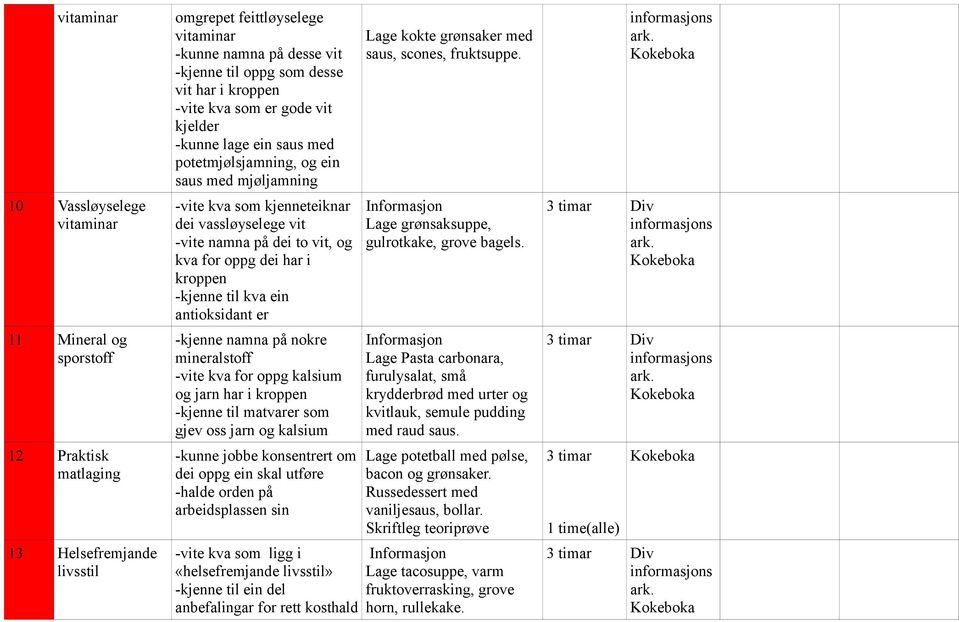 for oppg dei har i kroppen -kjenne til kva ein antioksidant er -kjenne namna på nokre mineralstoff -vite kva for oppg kalsium og jarn har i kroppen -kjenne til matvarer som gjev oss jarn og kalsium