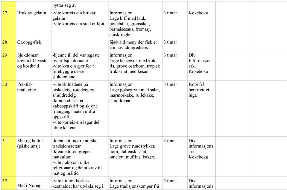 desse sjukdomane -vite skilnadene på piskedeig, røredeig og smuldredeig -kunne «lese» ei kakeoppskrift og skjøne framgangsmåten utifrå oppskrifta -vite korleis ein lagar dei ulike kakene Lage