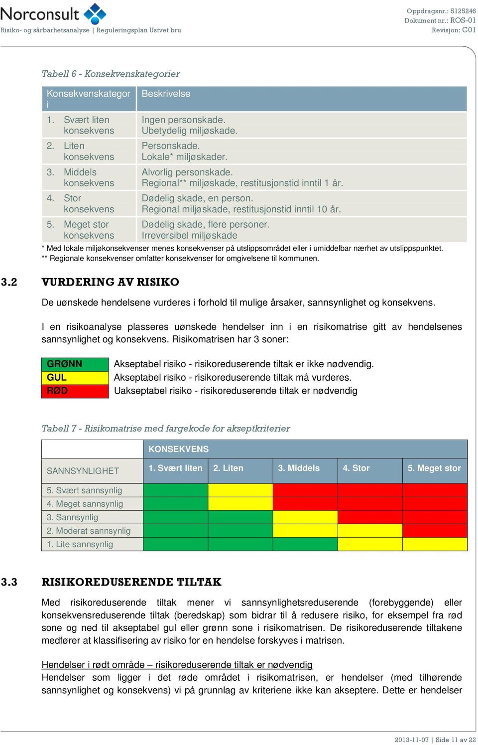 Regional miljøskade, restitusjonstid inntil 10 år. Dødelig skade, flere personer.