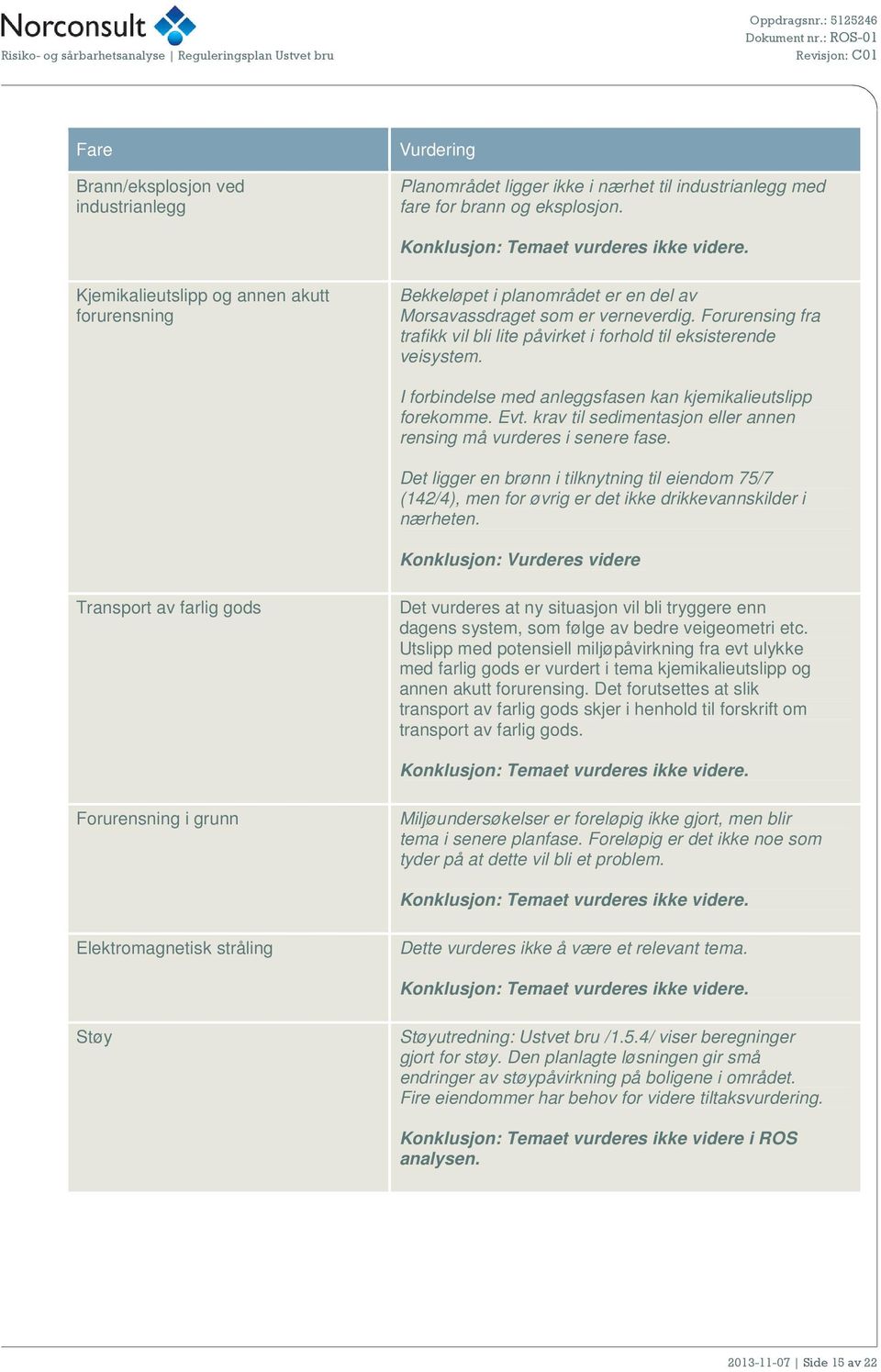 Forurensing fra trafikk vil bli lite påvirket i forhold til eksisterende veisystem. I forbindelse med anleggsfasen kan kjemikalieutslipp forekomme. Evt.