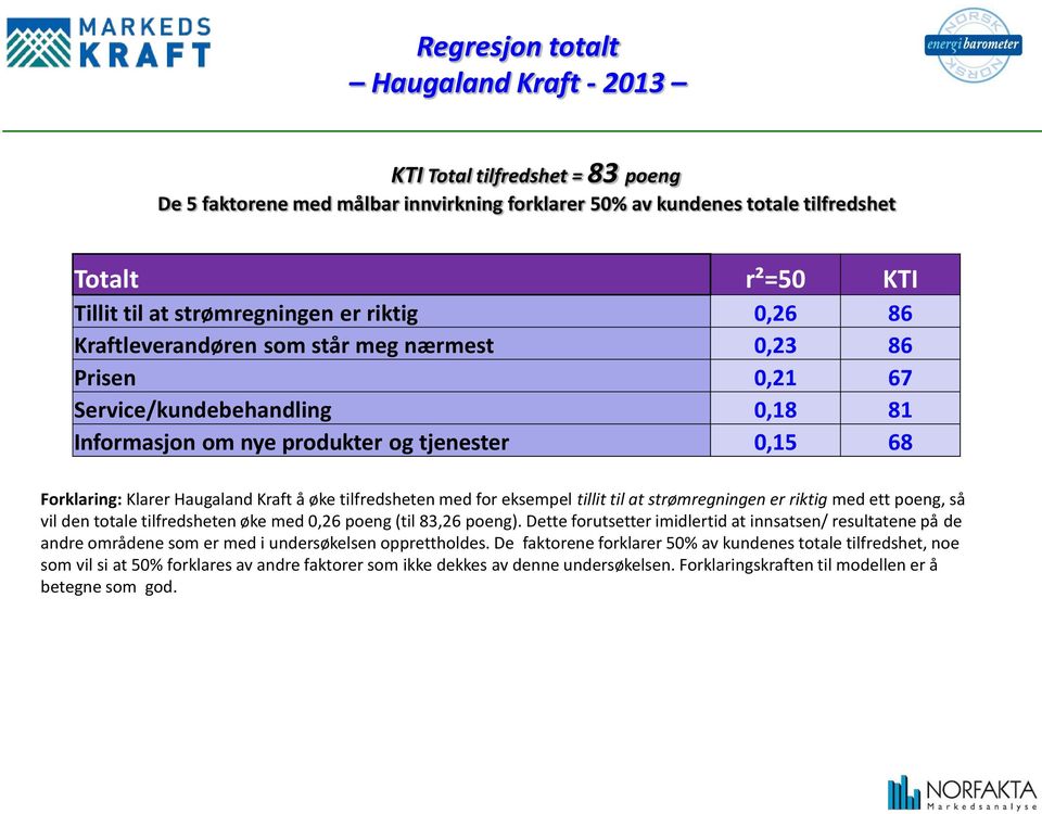 øke tilfredsheten med for eksempel tillit til at strømregningen er riktig med ett poeng, så vil den totale tilfredsheten øke med 0,26 poeng (til 83,26 poeng).