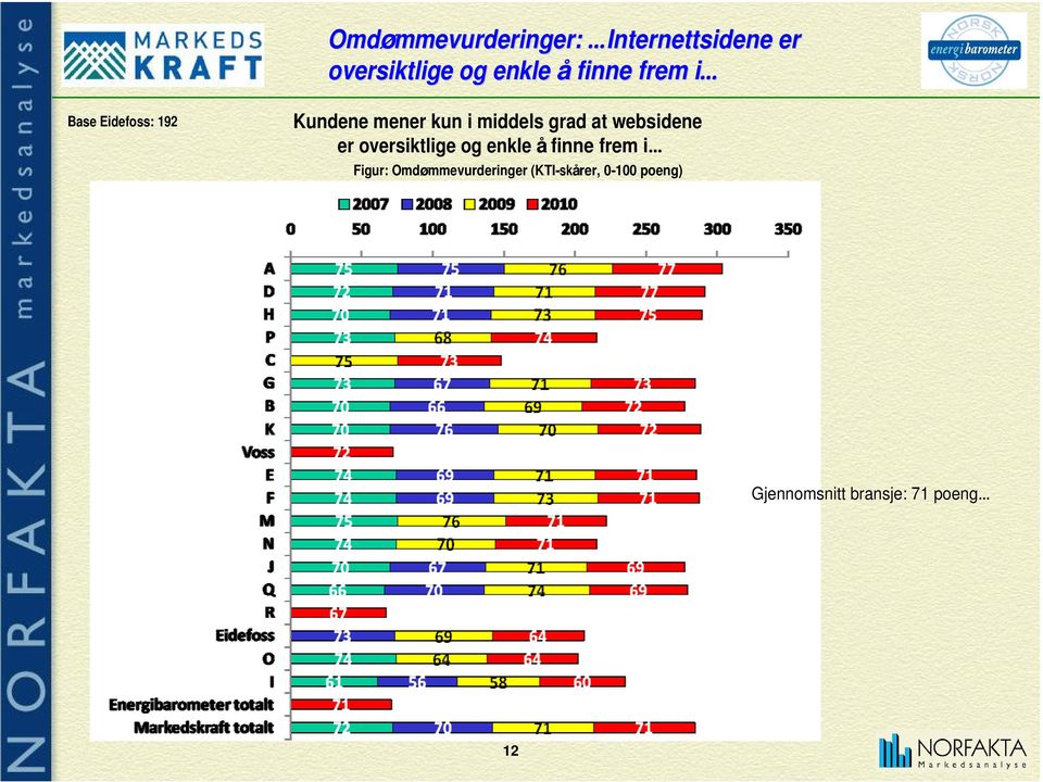 grad at websidene er oversiktlige og enkle å finne frem i Figur: