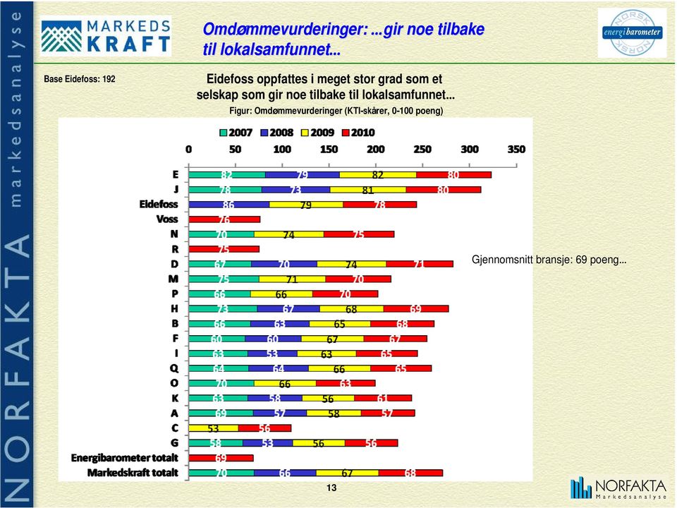 selskap som gir noe tilbake til lokalsamfunnet Figur: