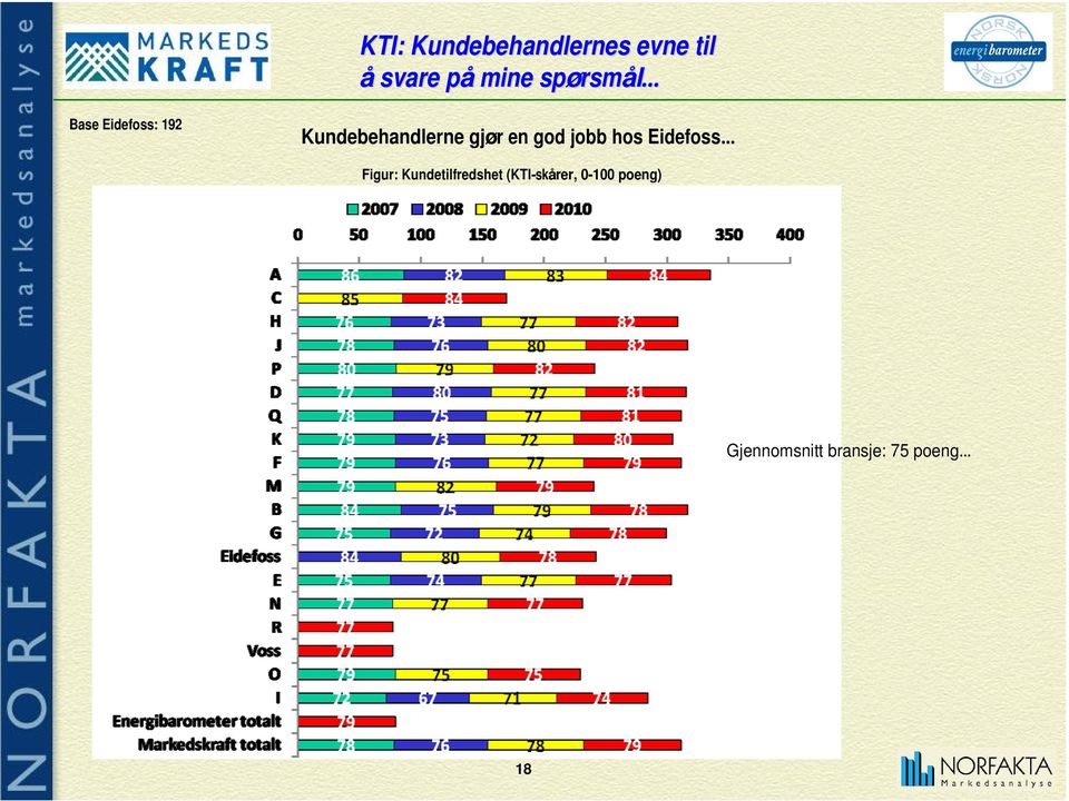 jobb hos Eidefoss Figur: Kundetilfredshet