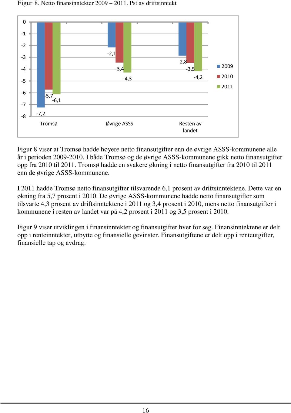 øvrige ASSS-kommunene alle år i perioden 2009-2010. I både Tromsø og de øvrige ASSS-kommunene gikk netto finansutgifter opp fra 2010 til 2011.