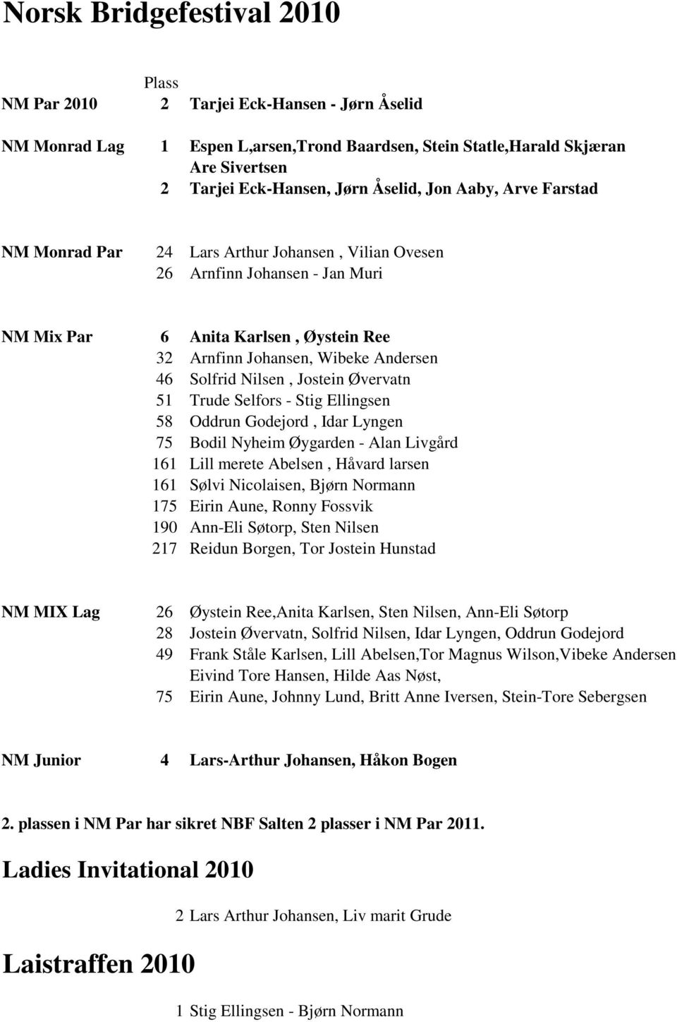 Nilsen, Jostein Øvervatn 51 Trude Selfors - Stig Ellingsen 58 Oddrun Godejord, Idar Lyngen 75 Bodil Nyheim Øygarden - Alan Livgård 161 Lill merete Abelsen, Håvard larsen 161 Sølvi Nicolaisen, Bjørn