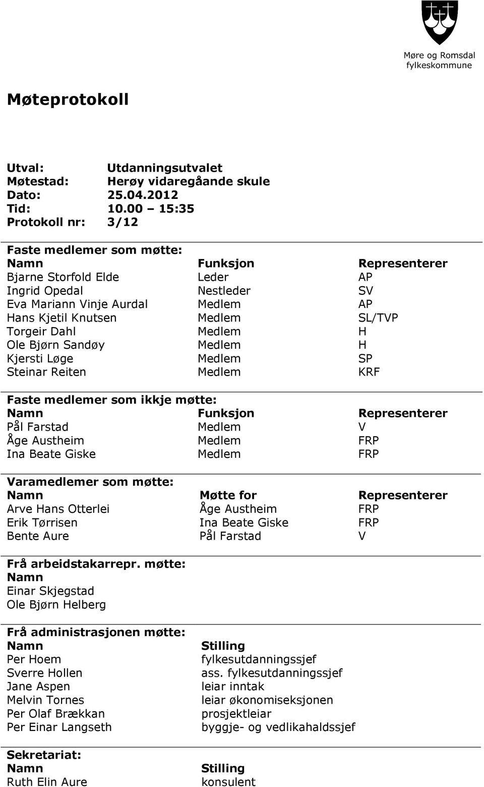 Medlem SL/TVP Torgeir Dahl Medlem H Ole Bjørn Sandøy Medlem H Kjersti Løge Medlem SP Steinar Reiten Medlem KRF Faste medlemer som ikkje møtte: Namn Funksjon Representerer Pål Farstad Medlem V Åge