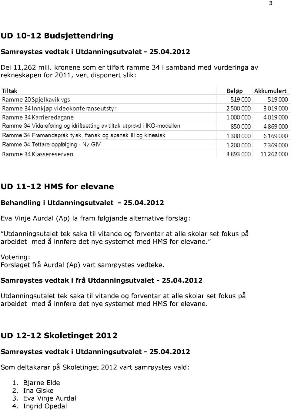 2012 Eva Vinje Aurdal (Ap) la fram følgjande alternative forslag: Utdanningsutalet tek saka til vitande og forventar at alle skolar set fokus på arbeidet med å innføre det nye systemet med HMS for