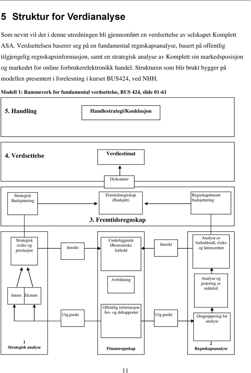 forbrukerelektronikk handel. Strukturen som blir brukt bygger på modellen presentert i forelesning i kurset BUS424, ved NHH. Modell 1: Rammeverk for fundamental verdsettelse, BUS 424, slide 01-61 5.