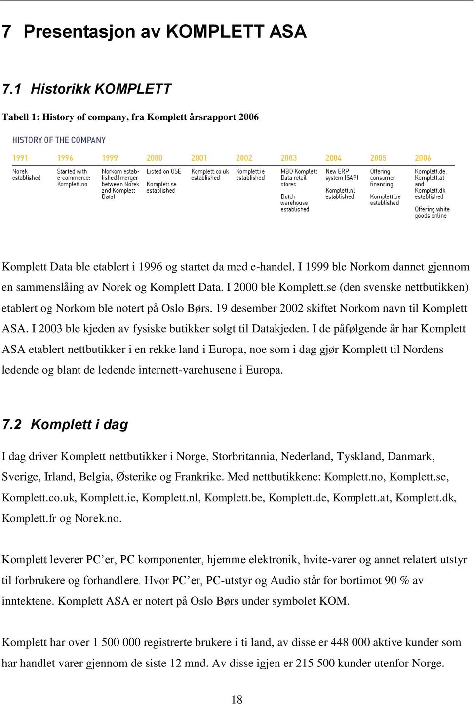 19 desember 2002 skiftet Norkom navn til Komplett ASA. I 2003 ble kjeden av fysiske butikker solgt til Datakjeden.