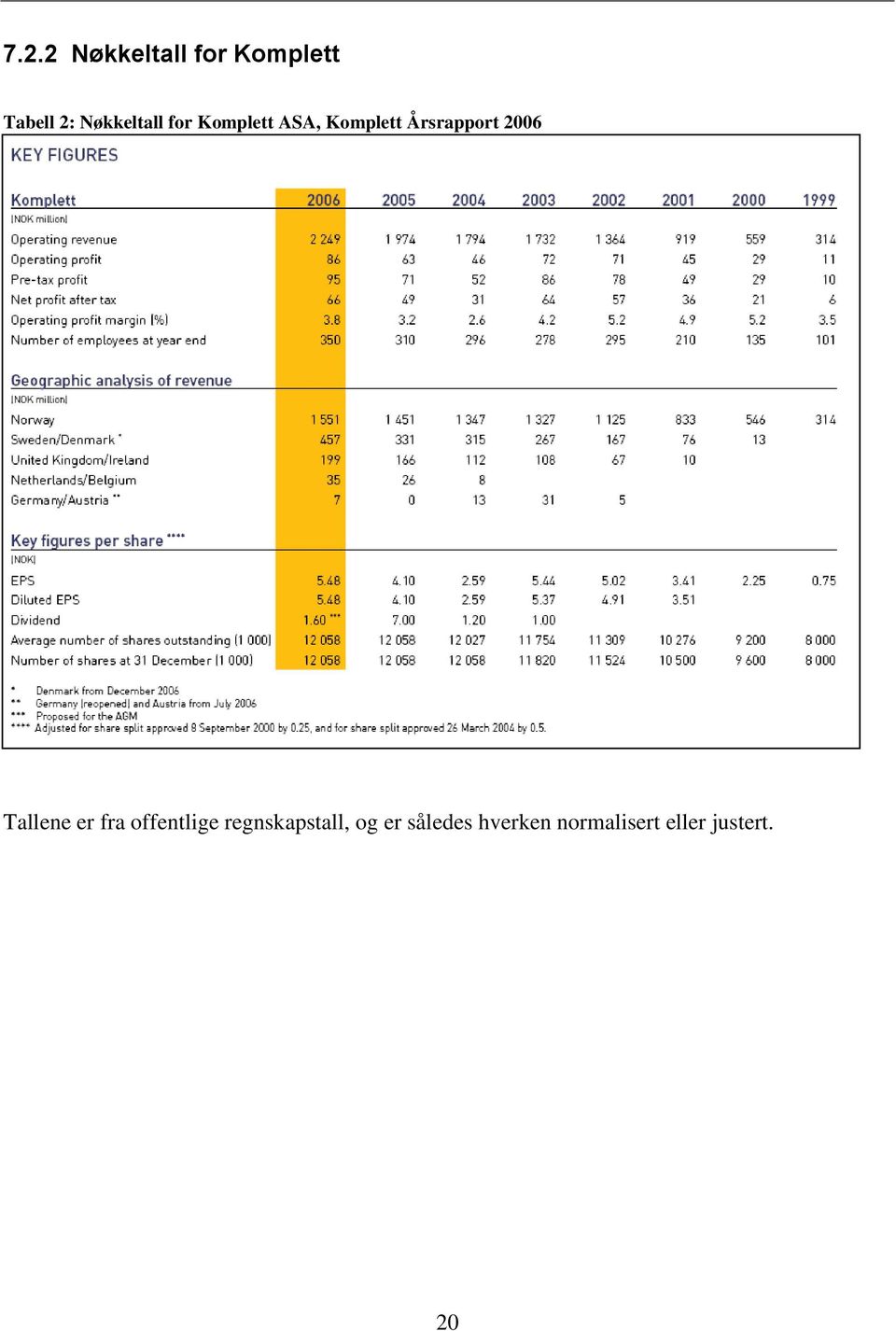 Årsrapport 2006 Tallene er fra offentlige